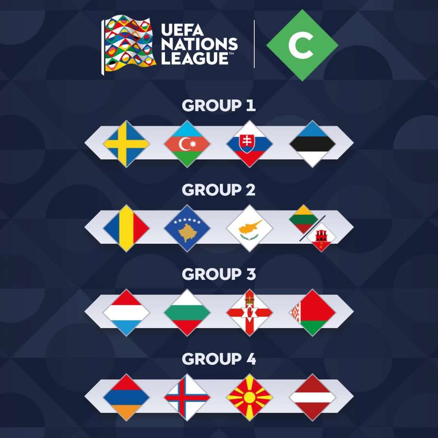 Os grupos da Liga 3 da Nations League