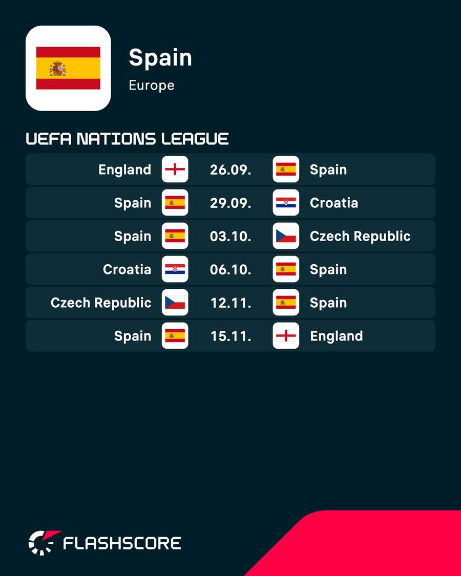 Spain will play four Euro 2028 qualifiers between September 26th and October 6th Spain will play four Euro 2028 qualifiers between September 26th and October 6th