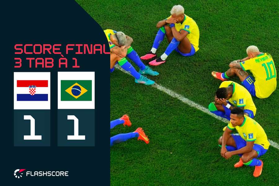 Le Brésil s'arrête une nouvelle fois en 1/4 de finale après 2018