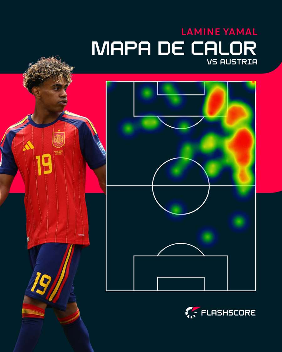 El mapa de calor de Lamine Yamal El mapa de calor de Lamine Yamal