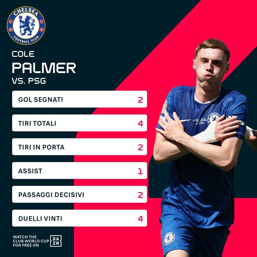 I numeri di Palmer
