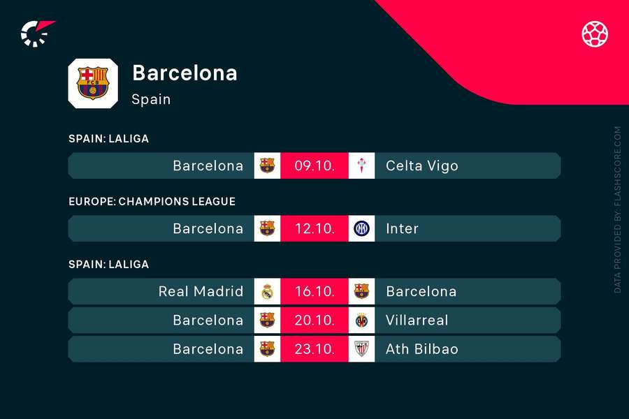 Estos serán los próximos partidos del Barça