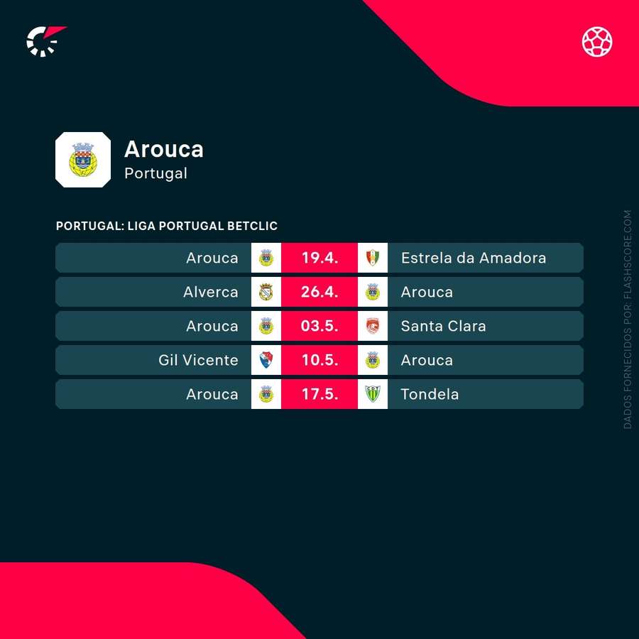 Calendário do Arouca