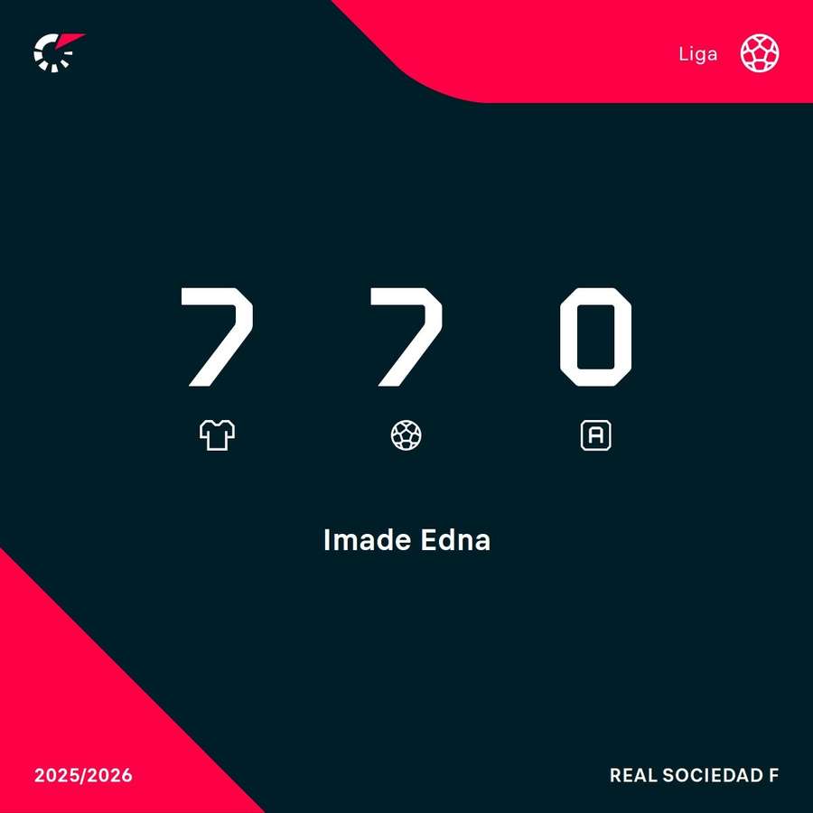 Los goles de Imade en la Liga F