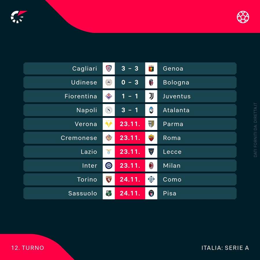 Dodicesima giornata di Serie A