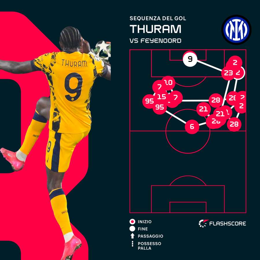 Il gol di Thuram