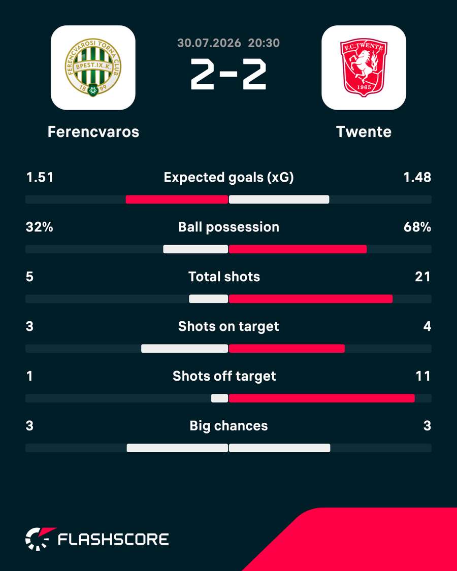 Key match stats