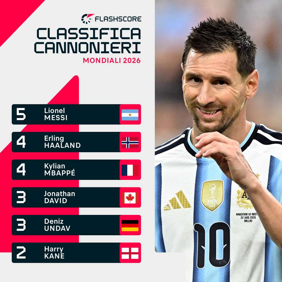 Messi già a quota 5