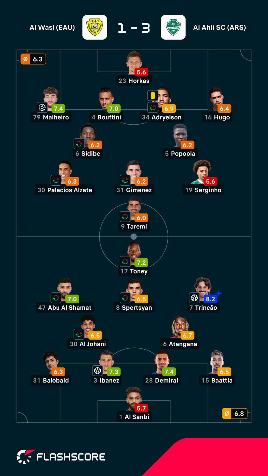 Pontuações dos jogadores Pontuações dos jogadores
