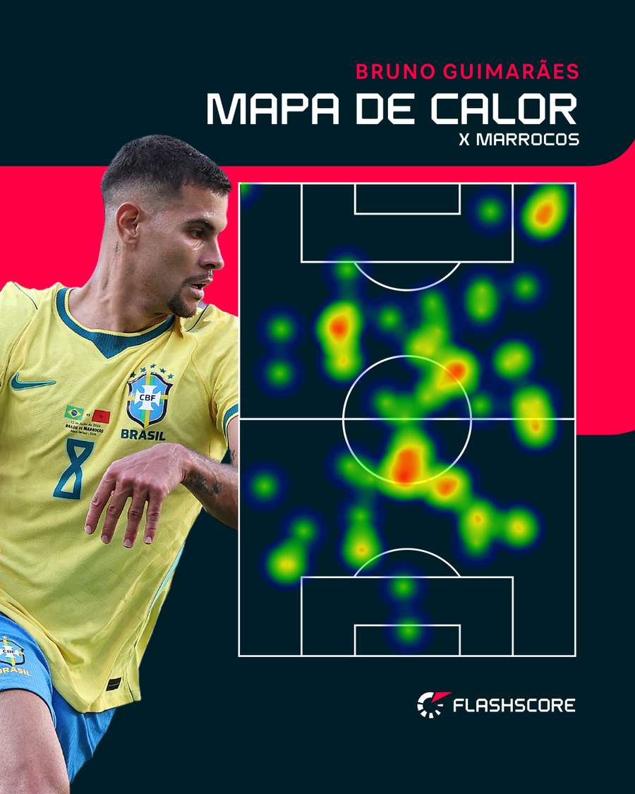 Mapa de calor de Bruno Guimarães x Marrocos Mapa de calor de Bruno Guimarães x Marrocos