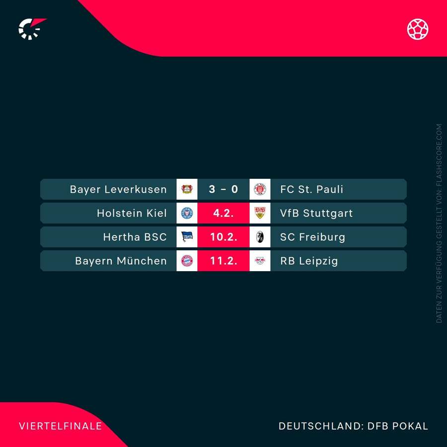DFB-Pokal – Viertelfinale