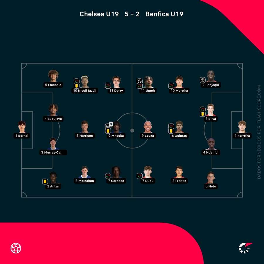 Os onzes das duas equipas