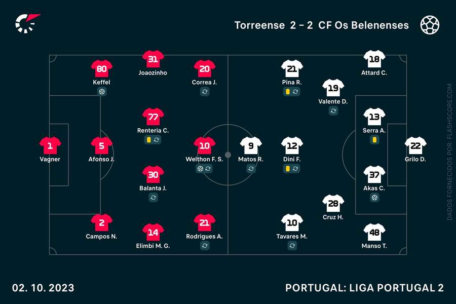 Os onzes iniciais do encontro