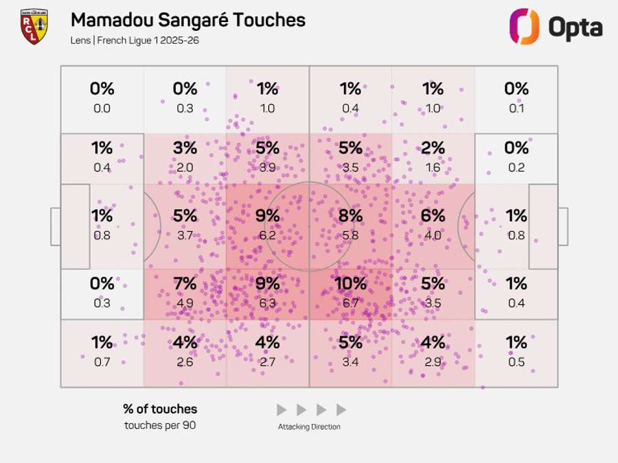 Mamadou Sangare touch map - Ligue 1 2025/26