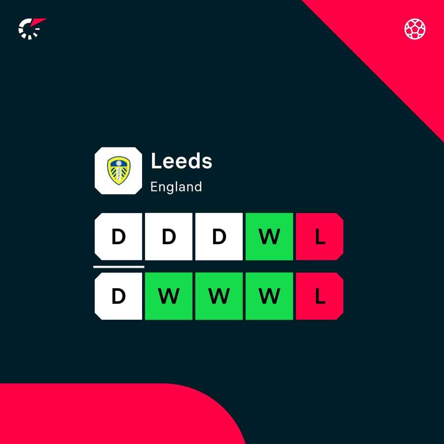 Leeds recent form Leeds recent form