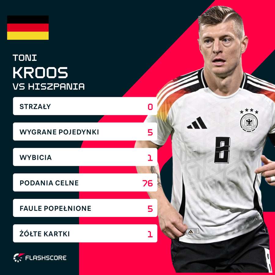 Toni Kroos - liczby z meczu z Hiszpanią