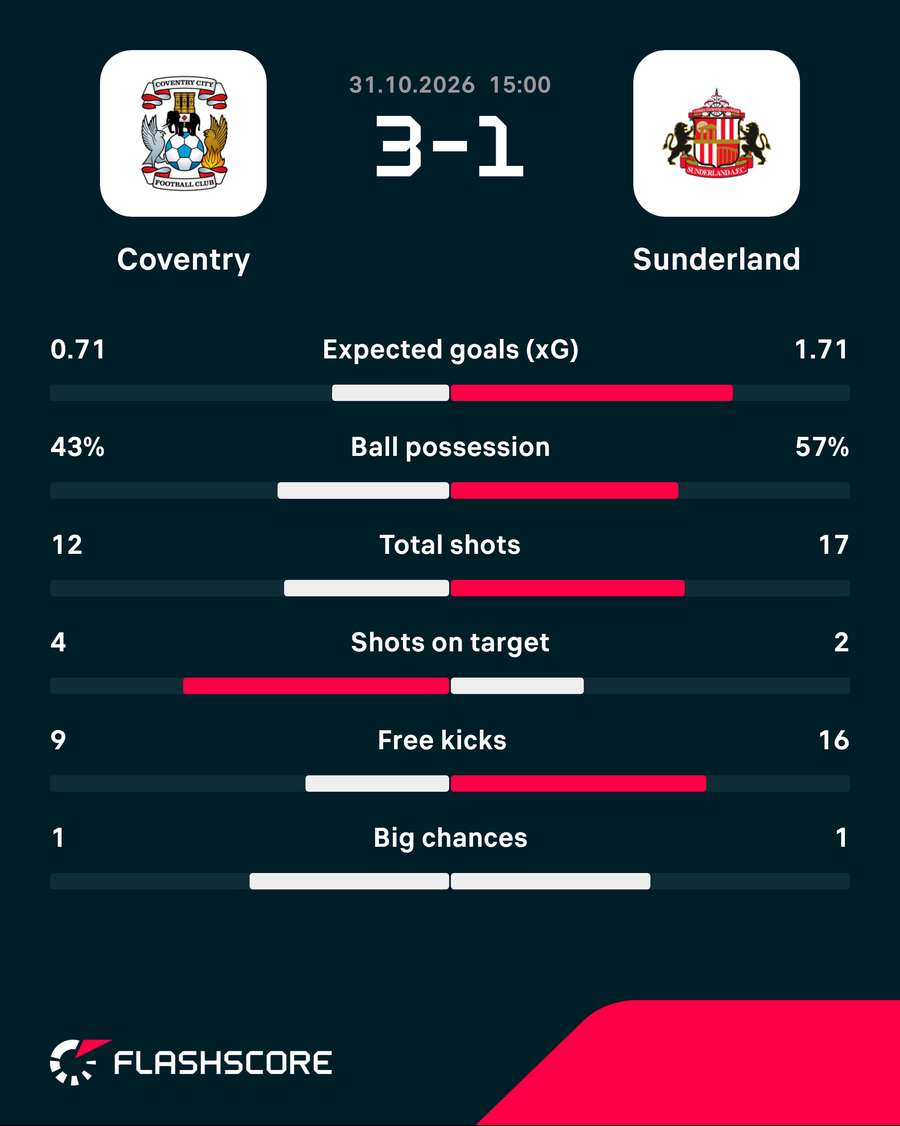 Match stats