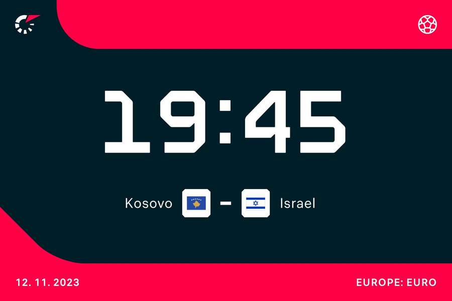 Kosovo are set to face Isreal Kosovo are set to face Isreal