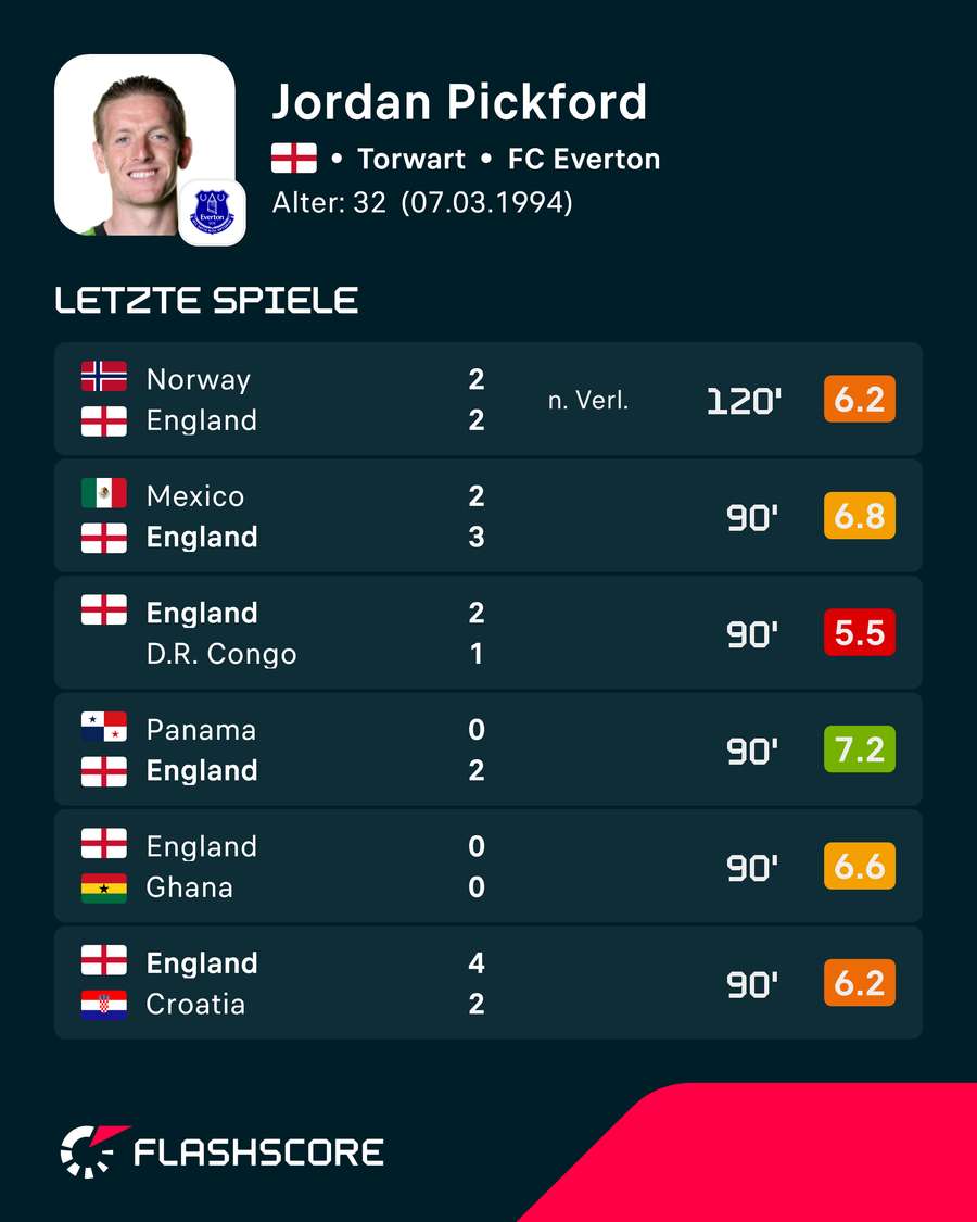 Pickford bei der WM 2026 Pickford bei der WM 2026