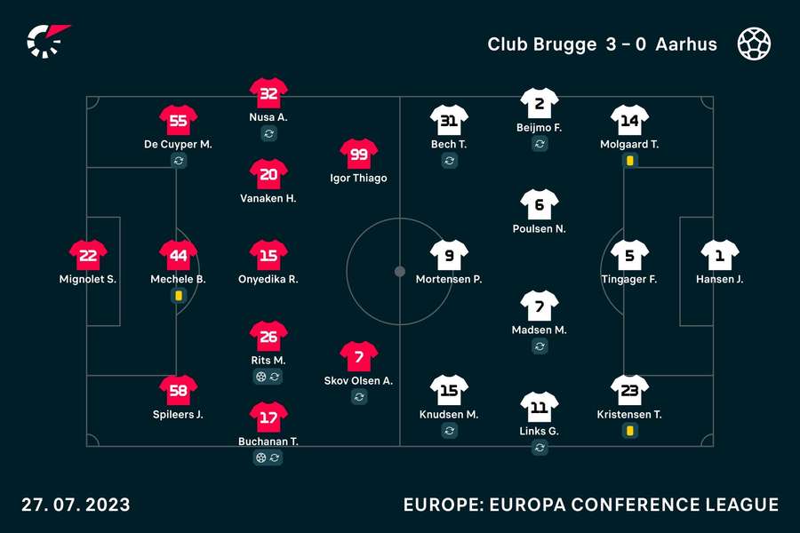 Club Brügge - AGF