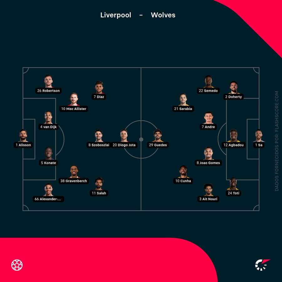 Os onzes de Liverpool e Wolverhampton Os onzes de Liverpool e Wolverhampton