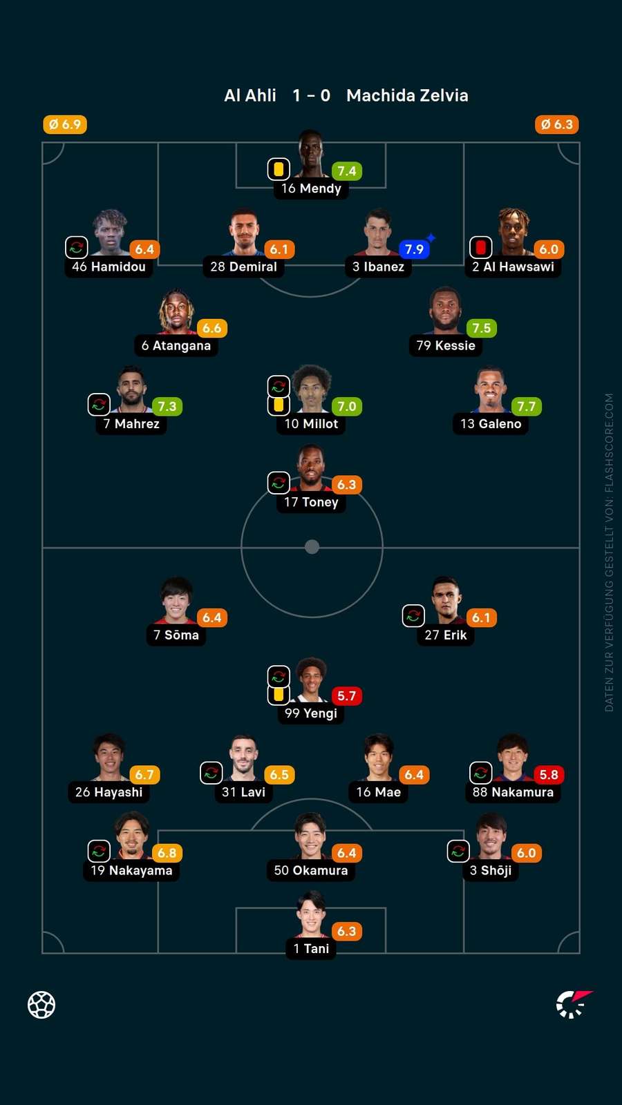 Spielernoten: Al Ahli vs. Machida Zelvia