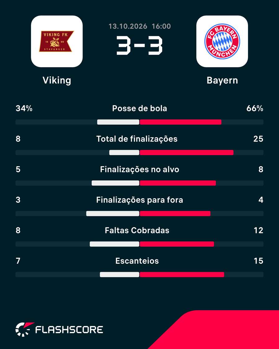 Números do jogo Números do jogo