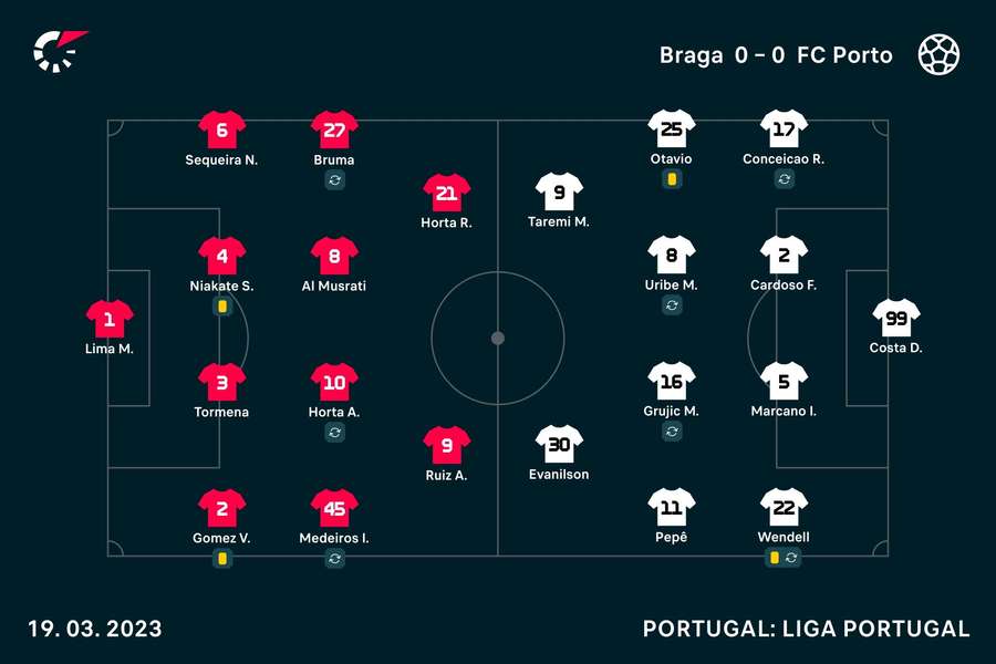 Onzes iniciais de SC Braga e FC Porto