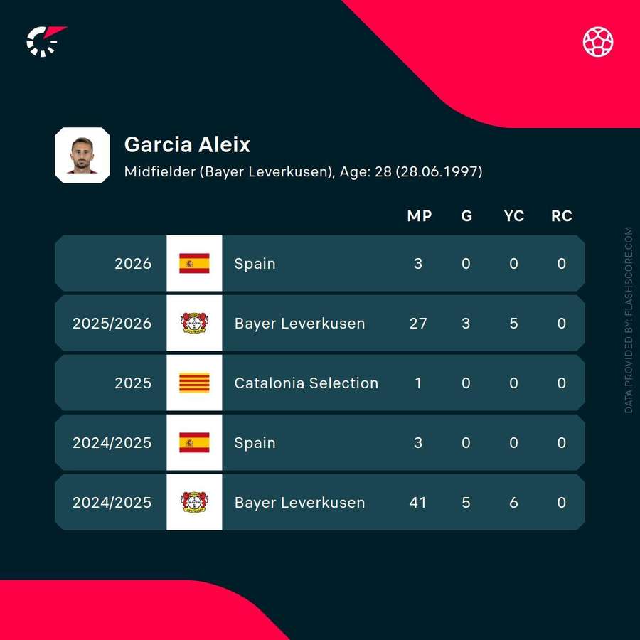 Aleix Garcia Aleix Garcia