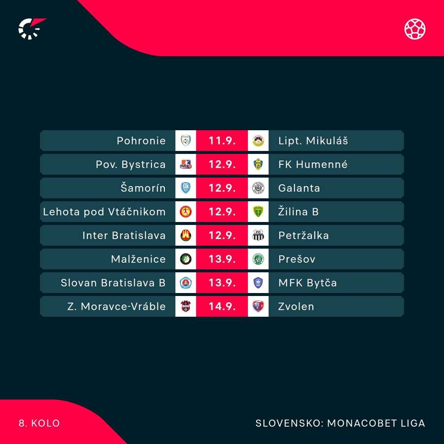 Program nadchádzajúceho kola MONACObet ligy. Program nadchádzajúceho kola MONACObet ligy.