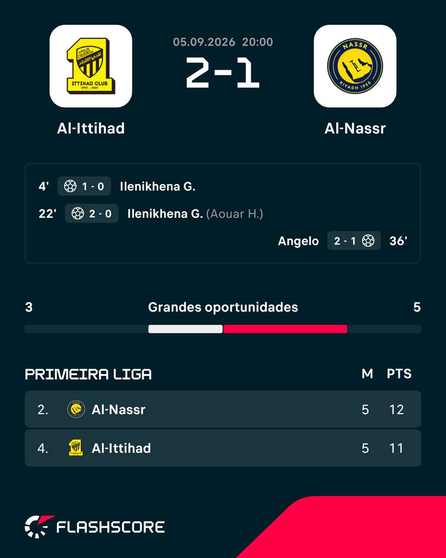 Marcadores e resultado Marcadores e resultado