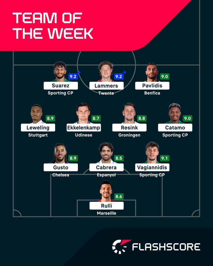 Team of the Week Team of the Week