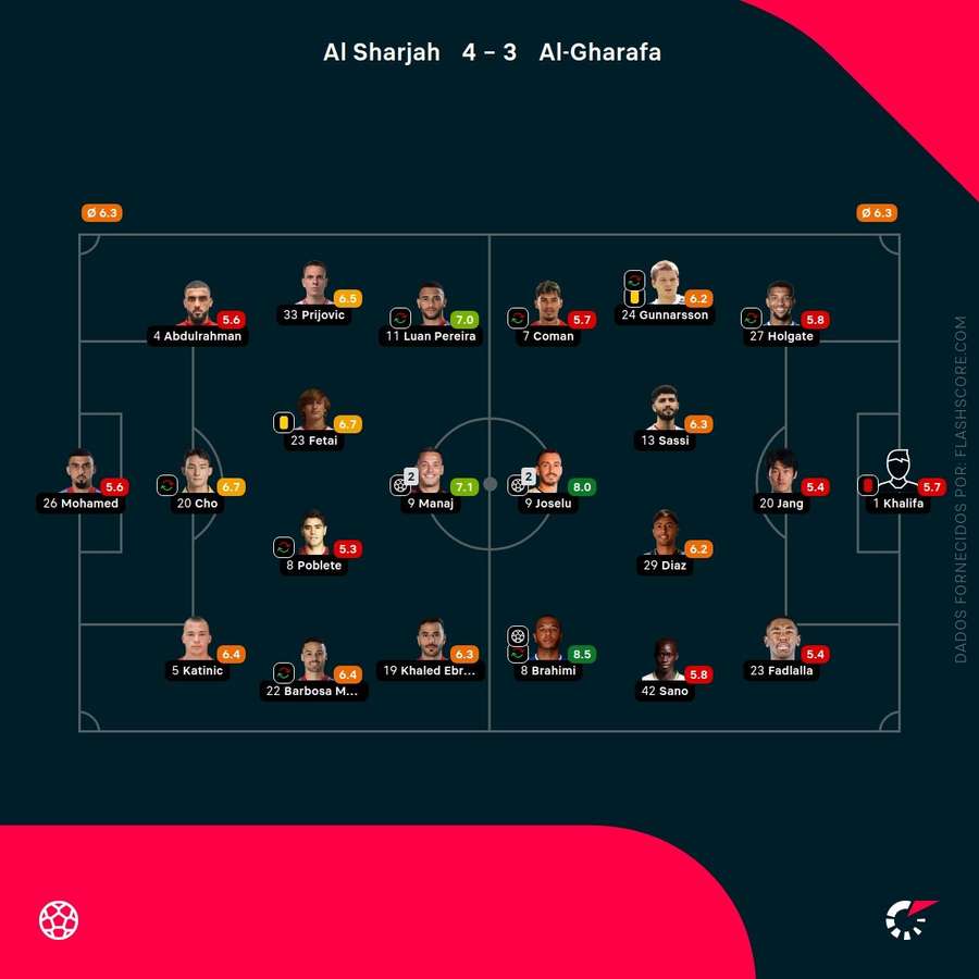 Notas dos jogadores Notas dos jogadores