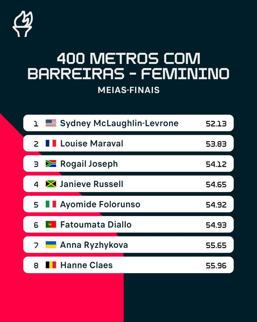 A prova de Fatoumata Diallo A prova de Fatoumata Diallo