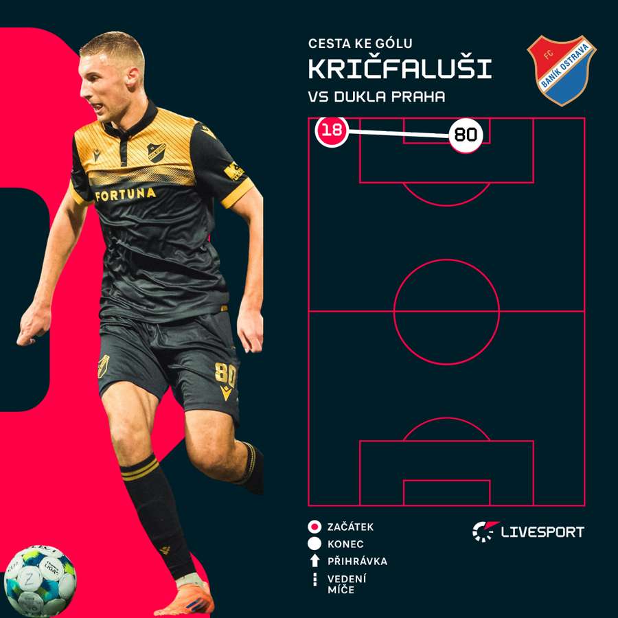 Cesta ke gólu Ondřeje Kričfalušiho. Cesta ke gólu Ondřeje Kričfalušiho.