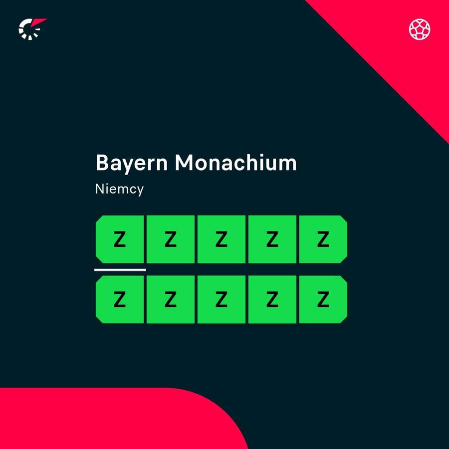 Ostatnie rezultaty meczów Bayernu Monachim