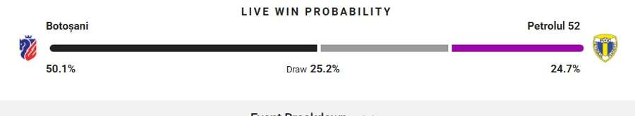 Probabilitate victorie