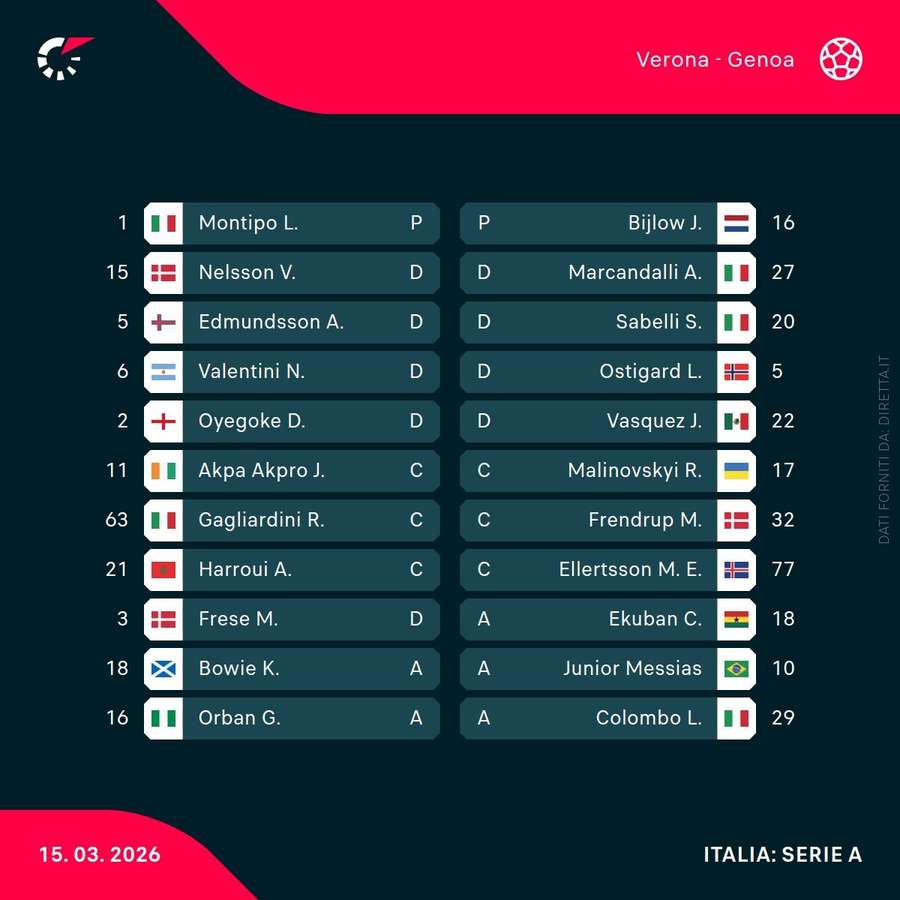 Le formazioni in campo