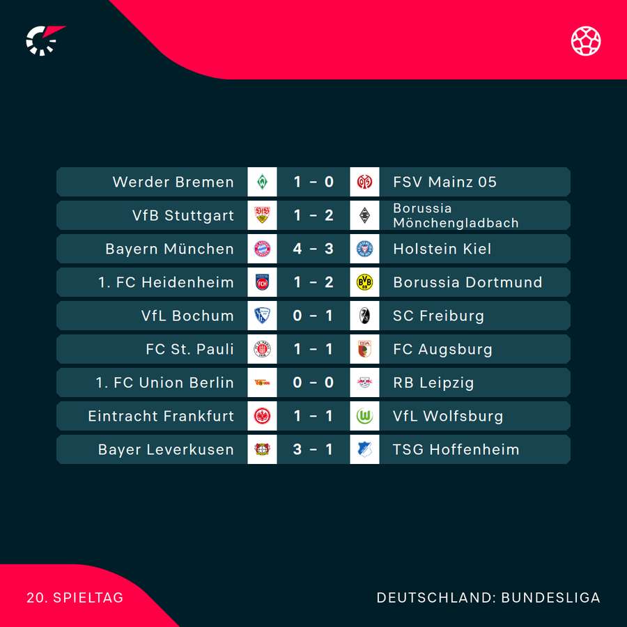 Ergebnisse Bundesliga-Spieltag 20