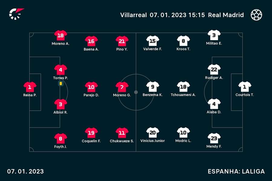 As escalações iniciais de Villarreal e Real Madrid