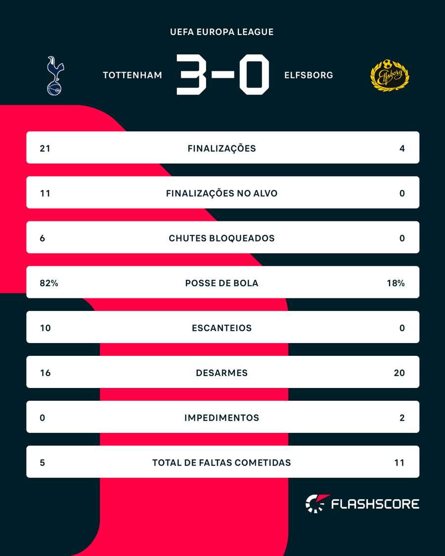 Números do jogo