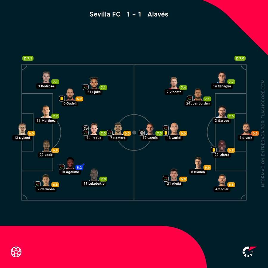 Notas del partido