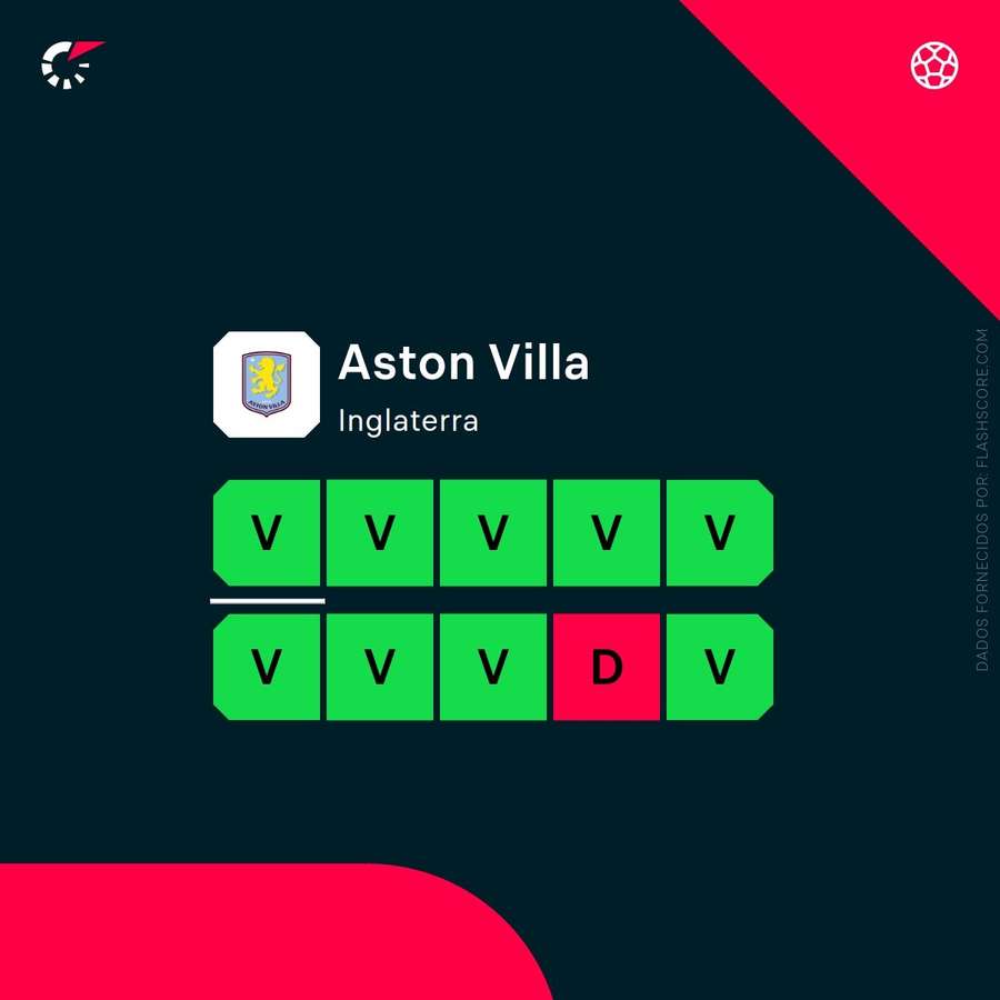 Aston Villa está num bom momento