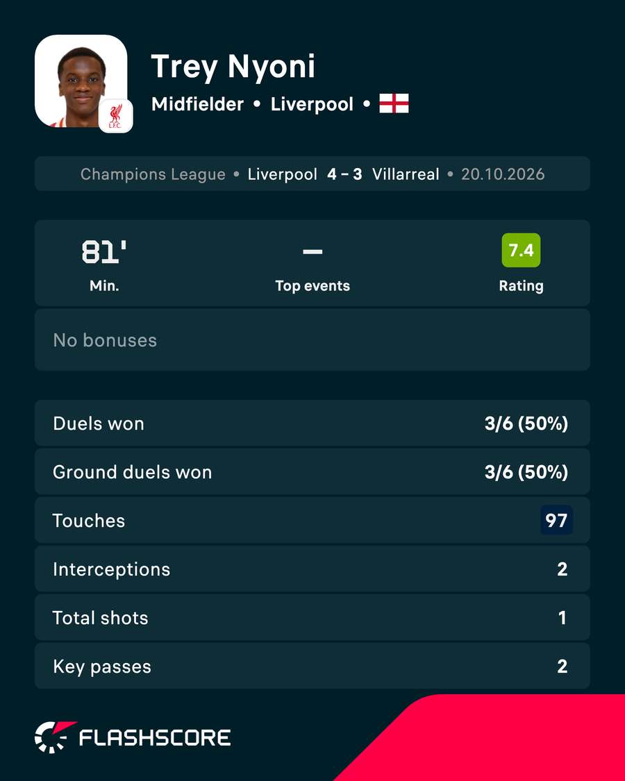 Trey Nyoni's match card vs Villarreal