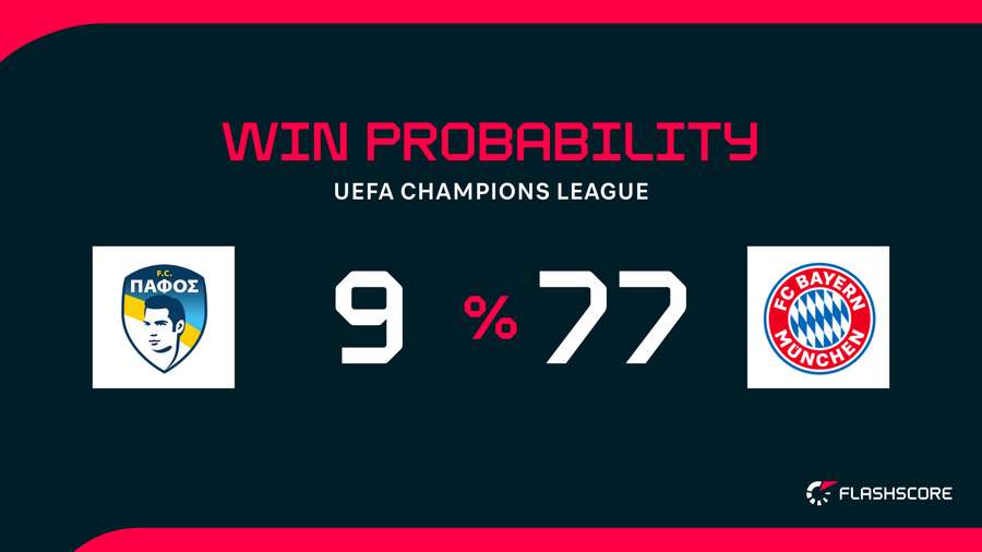 Win Probability