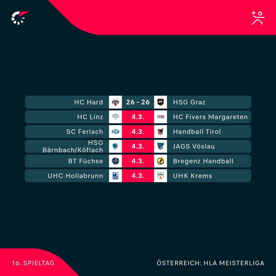 HLA Meisterliga: Die Spiele der 16. Runde