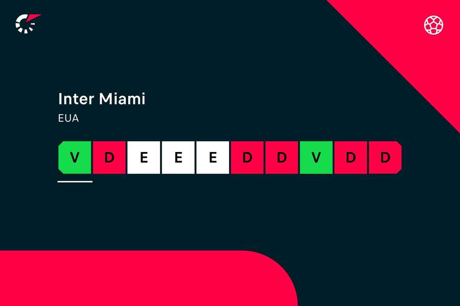 Os últimos jogos de Miami