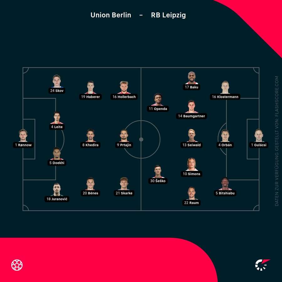 Aufstellungen: Union vs. Leipzig
