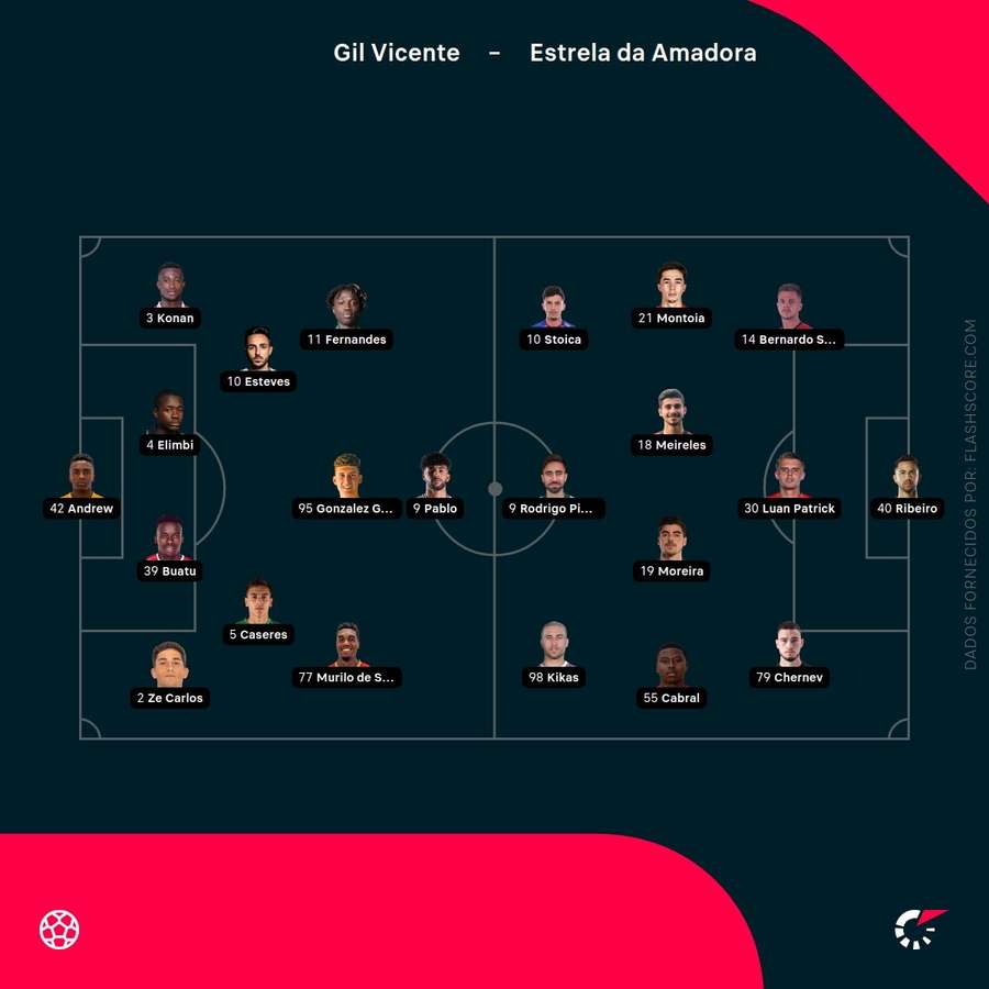 Os onzes de Gil Vicente e Estrela da Amadora