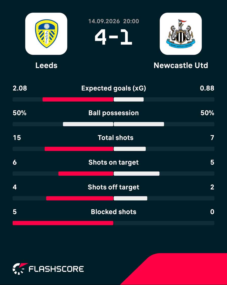 Leeds v Newcastle - Match stats Leeds v Newcastle - Match stats